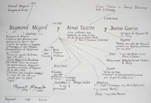 fiche famille