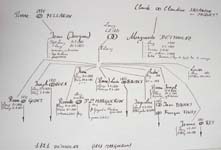 fiche famille